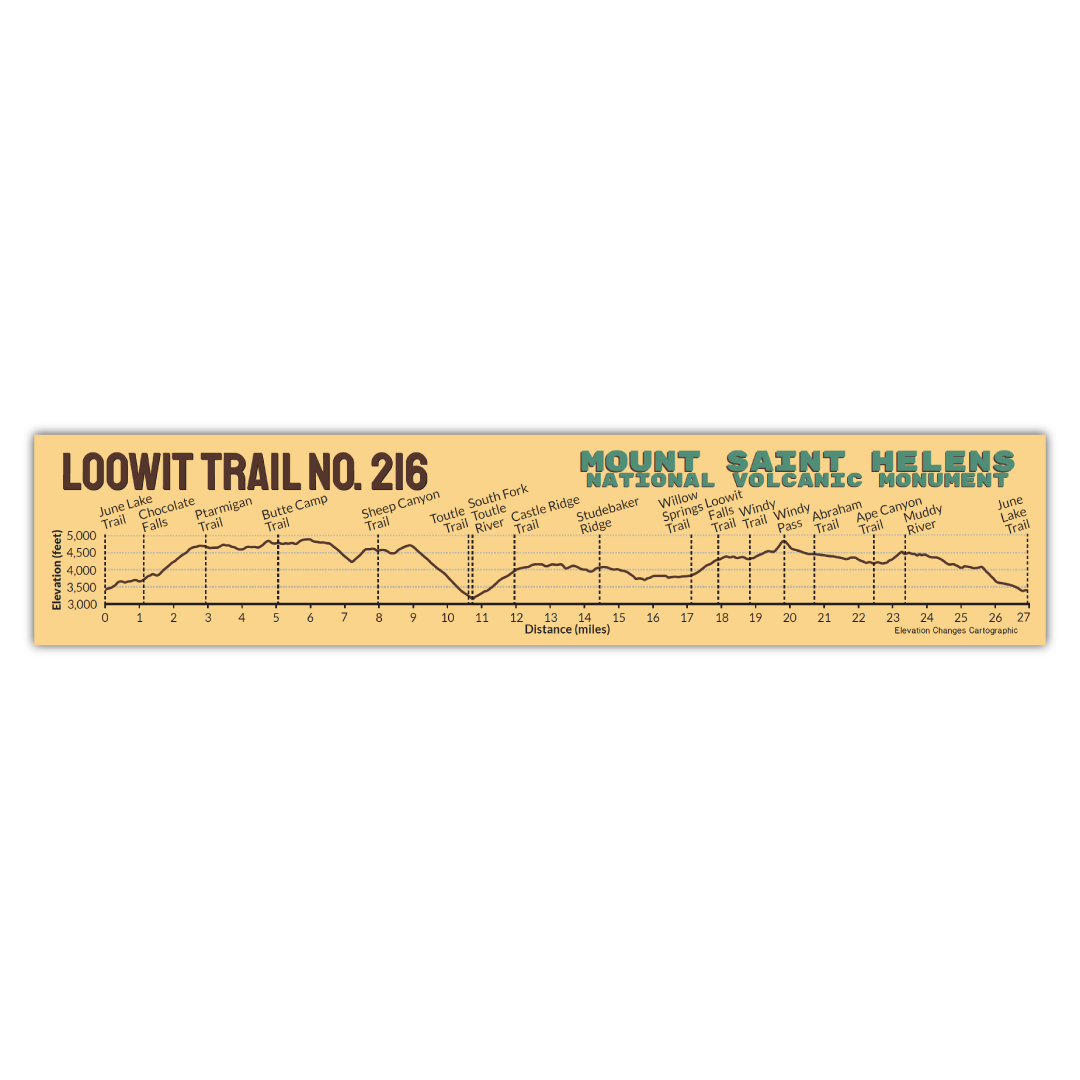 Loowit Trail Mount Saint Helens Trail Profile